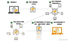 : TP网址无法访问的解决办